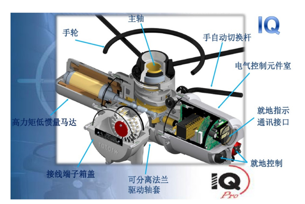 IQ2 羅托克智能型